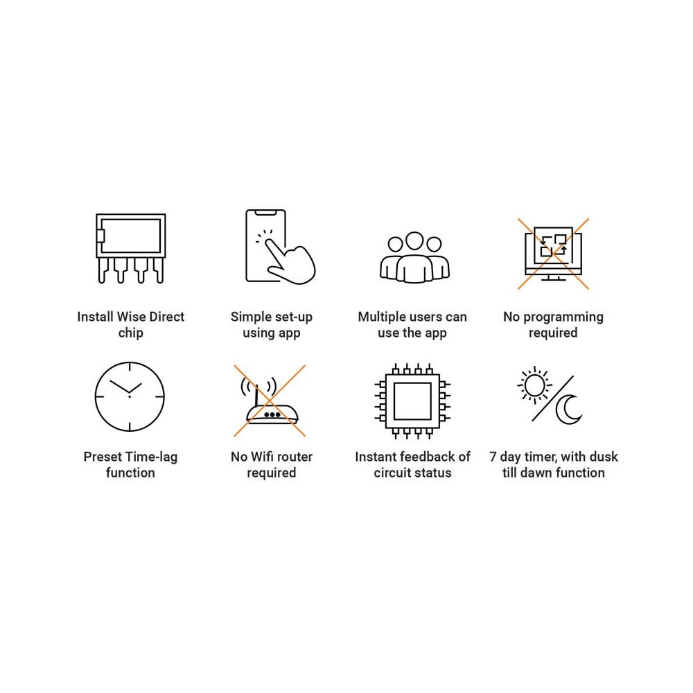 Wise Box Remote Control Kit V4 (4 ch receiver, switch, fob) Version 4 - NON DIMMING