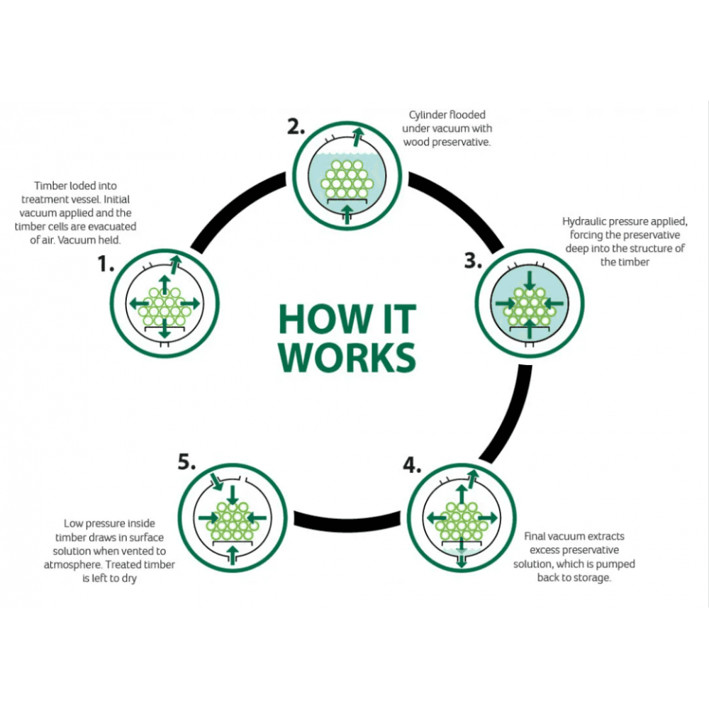 Lumena Radiata Post Timber Path Light - Aged Silver - Mains