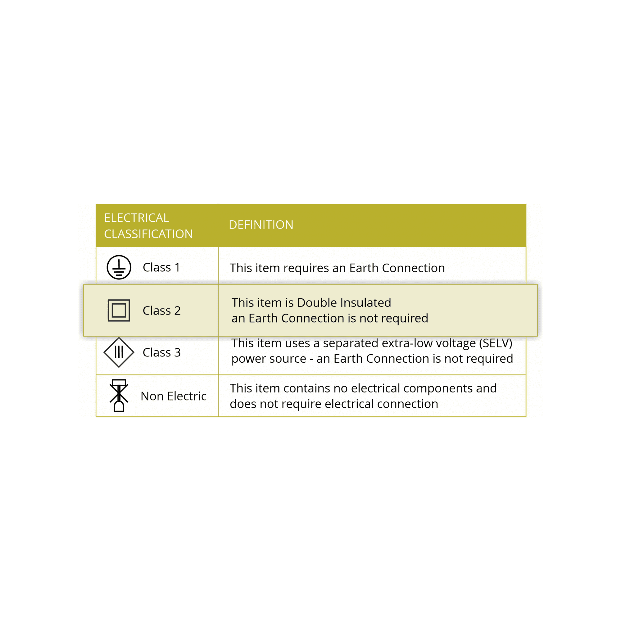 Fabula Mulgrave CCT LED Adjustable Downlight  - IP65 Fire Rated - Matt White