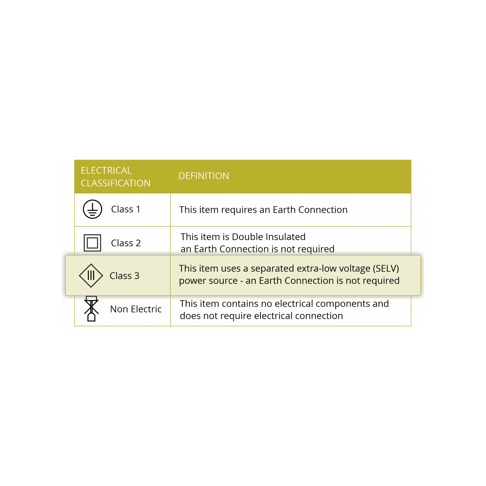 Fabula Mulgrave CCT LED Adjustable Downlight  - IP65 Fire Rated - Brass